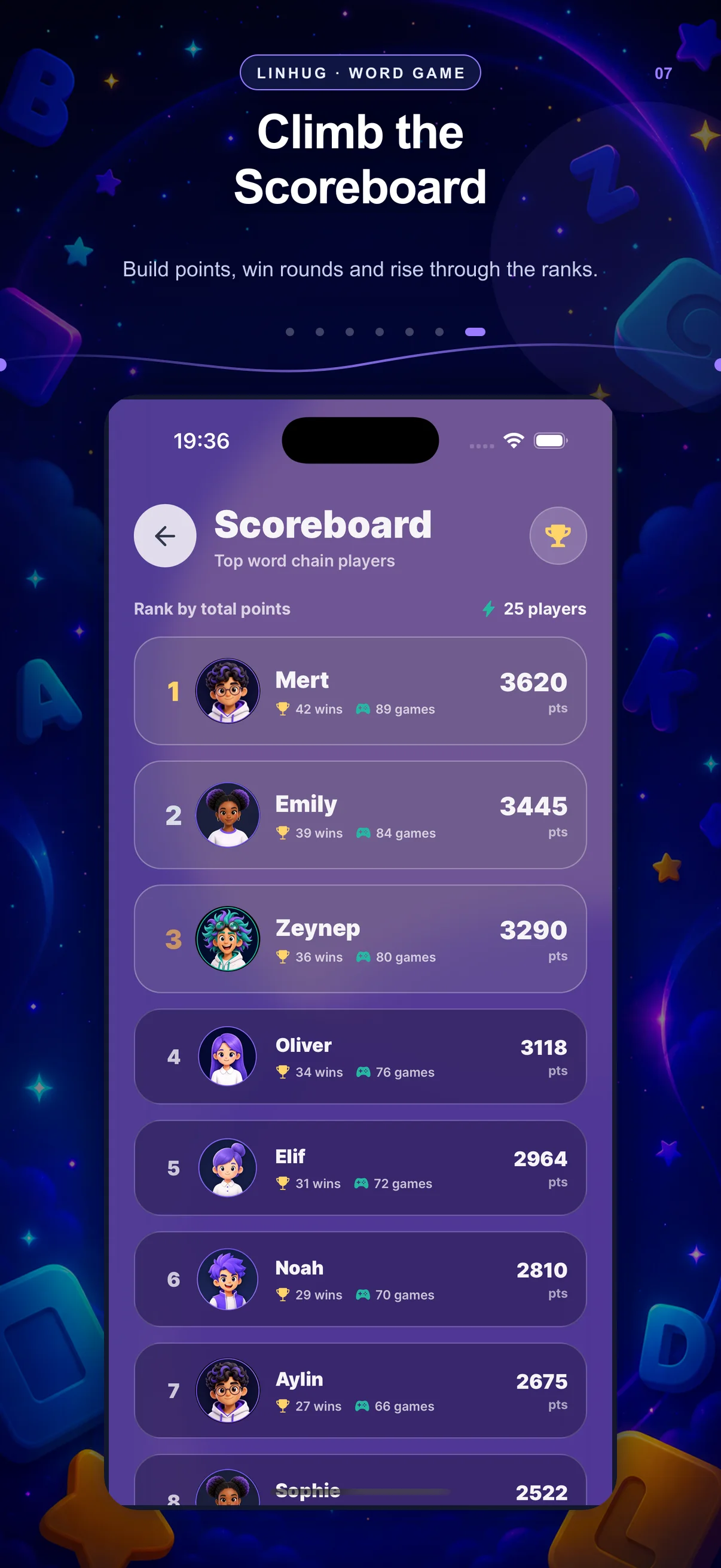 LinHug scoreboard screen — Climb the Scoreboard